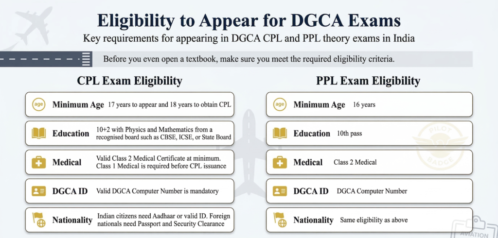 step-by-step process to register for DGCA exams in India
