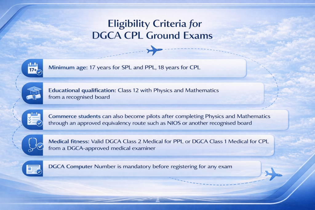 DGCA CPL ground exam eligibility criteria including age education medical fitness and computer number requirement