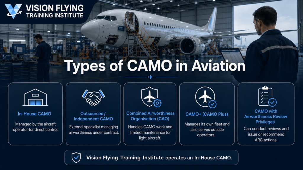 Types of CAMO in Aviation – In-House, Outsourced, CAMO+ & Airworthiness Review Explained