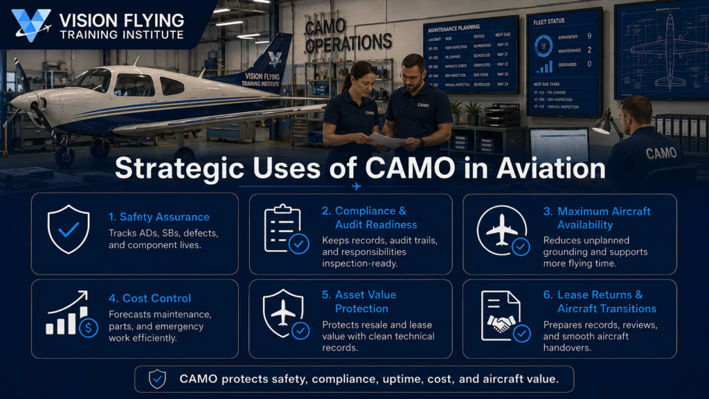 Strategic Uses of CAMO in Aviation – Safety, Compliance, Aircraft Maintenance & Cost Control