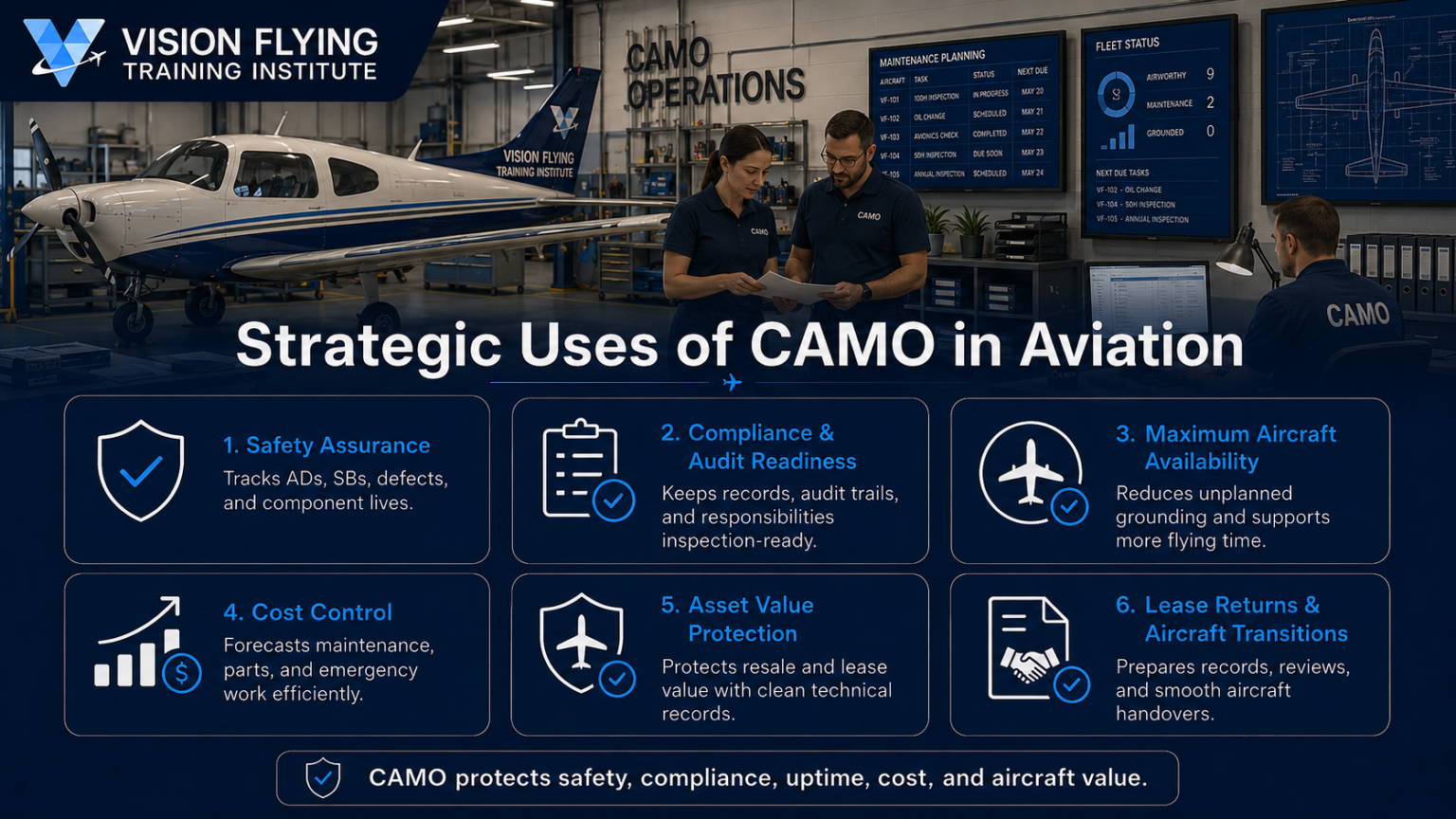 What is CAMO in Aviation? Types, Techniques, & Strategic Uses