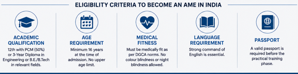 AME eligibility criteria in India including academic qualification, age, medical fitness, language, and passport requirements.